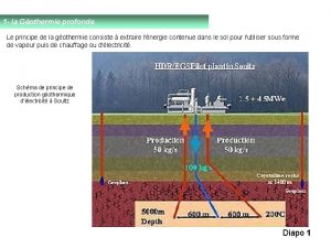 1 la Gothermie profonde Le principe de la