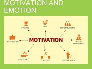MOTIVATION AND EMOTION Motivation and Emotion DEFINITIONS Motivation