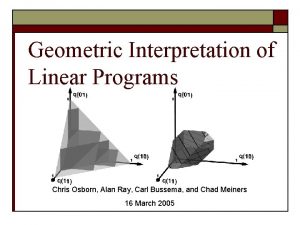 Geometric Interpretation of Linear Programs Chris Osborn Alan