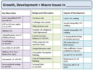 Growth Development Macro Issues in Key Macro Data