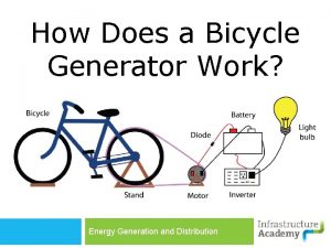 How Does a Bicycle Generator Work Energy Generation