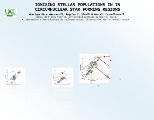 IONISING STELLAR POPULATIONS IN IN CIRCUMNUCLEAR STAR FORMING