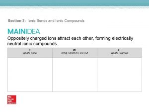 Section 2 Ionic Bonds and Ionic Compounds Oppositely