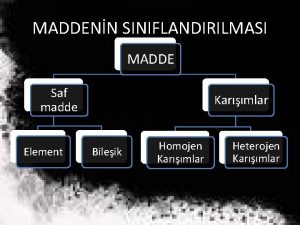 MADDENN SINIFLANDIRILMASI MADDE Saf madde Element Karmlar Bileik