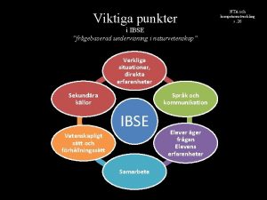 Viktiga punkter i IBSE frgebaserad undervisning i naturvetenskap