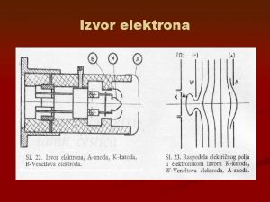 Izvor elektrona Elektronski top Emisija vlakna RiardsonDamanova jednaina