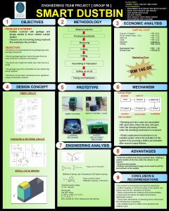 ENGINEERING TEAM PROJECT GROUP 56 SMART DUSTBIN 1