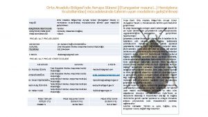 Orta Anadolu Blgesinde Avrupa Snesi Eurygaster maura L