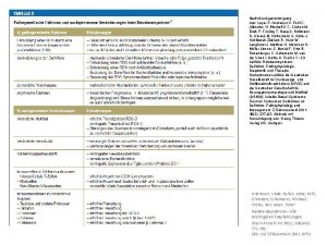 Nachdruckgenehmigung Aus Layer P Andresen V Pehl C