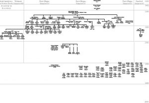 draft family tree Wedmore of Pratten family Somerset