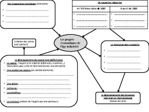 De nouvelles industries Des innovations techniques exemples Cration