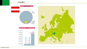 Austria Stati dellEuropa alpina Austria Oltre i tre