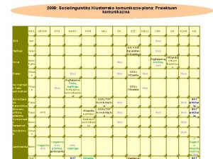 2009 Soziolinguistika Klusterreko komunikazioplana Proiektuen komunikazioa ARD EDB