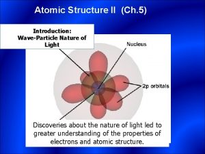 Atomic Structure II Ch 5 Introduction WaveParticle Nature