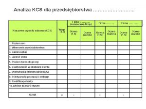 Analiza KCS dla przedsibiorstwa Firma samoocena firmy Kluczowe