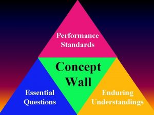 Performance Standards Concept Wall Essential Questions Enduring Understandings