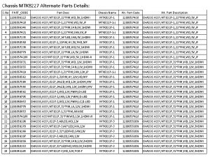 Chassis MTK 8227 Alternate Parts Details S No