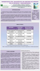 PERSISTENCIA DEL DIAGNSTICO DE DISFORIA DE GNERO EN