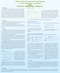 Effects of Word Concreteness and Spacing on EFL