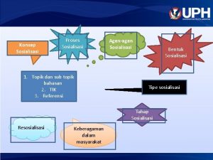 Konsep Sosialisasi Proses Sosialisasi 1 Topik dan sub