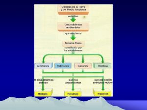 RECURSOSNATURALES Los recursos accesibles son las reservas 0