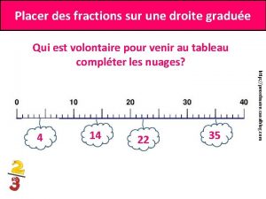 Placer des fractions sur une droite gradue Qui