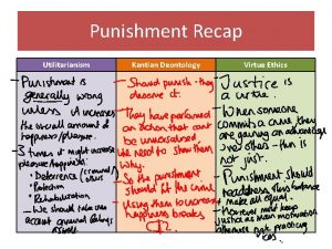 Punishment Recap Utilitarianism Kantian Deontology Virtue Ethics Criticisms