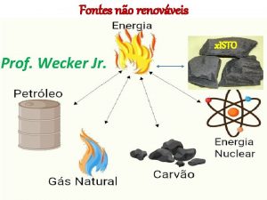 Fontes no renovveis x ISTO Prof Wecker Jr