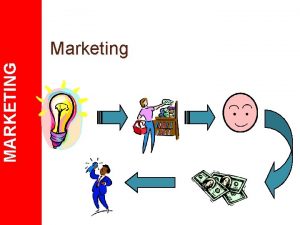 MARKETING Marketing MARKETING Learning Intentions To introduce marketing