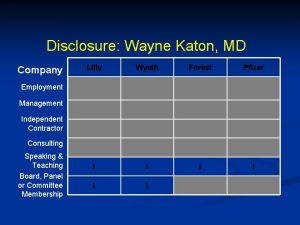 Disclosure Wayne Katon MD Company Lilly Wyeth Forest