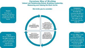Cyrenians Way of Working Values Led Relationship Based