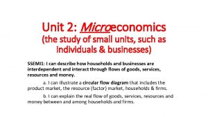 Unit 2 Microeconomics the study of small units