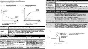 Chemistry 6 Rate and Extent of Chemical Change