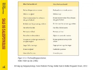 Salg og Salgspsykologi Hans Reitzels Forlag Mette Hald