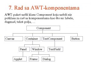 7 Rad sa AWTkomponentama AWTpaket sadi klasu Component
