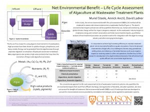 Influent Net Environmental Benefit Life Cycle Assessment Effluent