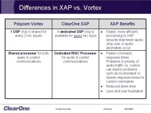 Differences in XAP vs Vortex Polycom Vortex Clear
