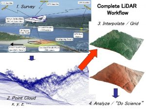 Complete Li DAR Workflow 1 Survey 3 Interpolate