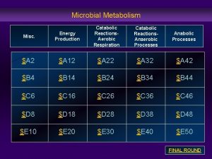 Microbial Metabolism Misc Energy Production Catabolic Reactions Aerobic