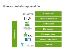 Untersuchte Leistungsbereiche Wasserschutz Bodenfruchtbarkeit konomie Biodiversitt Klimaschutz Klimaanpassung