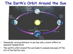 The Earths Orbit Around the Sun Seasonally varying