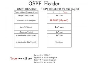 OSPF Header OSPF HEADER Version 1 byte Pkt