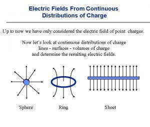 Electric Fields From Continuous Distributions of Charge Up