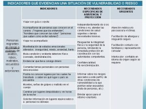 INDICADORES QUE EVIDENCIAN UNA SITUACIN DE VULNERABILIDAD O