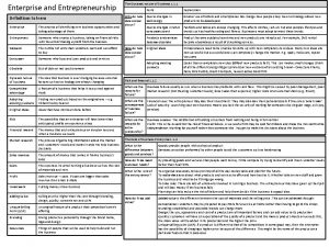 Enterprise and Entrepreneurship Definitions to learn Enterprise The