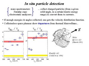 In situ particle detection Next time mass spectrometers