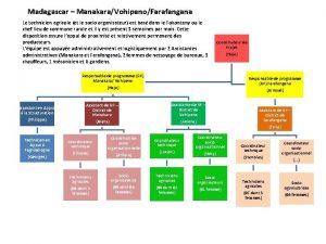 Madagascar ManakaraVohipenoFarafangana Le technicien agricole et le socio