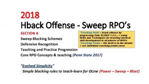 2018 Hback Offense Sweep RPOs Teaching Point teach