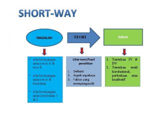 MASALAH Ada kesenjangan antara teori A teori B