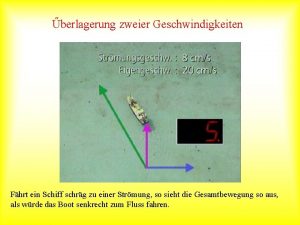 berlagerung zweier Geschwindigkeiten Fhrt ein Schiff schrg zu